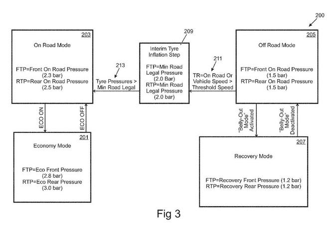 高大上！路虎申請輪胎充放氣系統(tǒng)專利