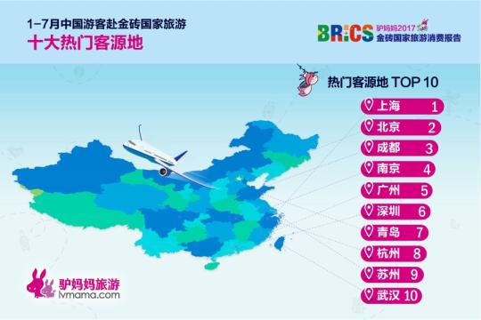 2017金磚國家旅游趨勢報告：俄羅斯成“人氣王”