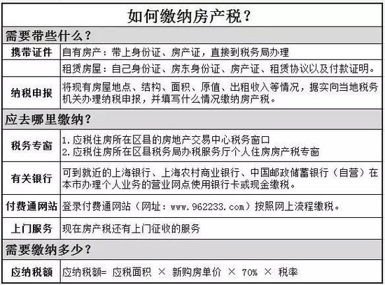 2016年房產(chǎn)稅繳納新攻略 看這一條就夠了！